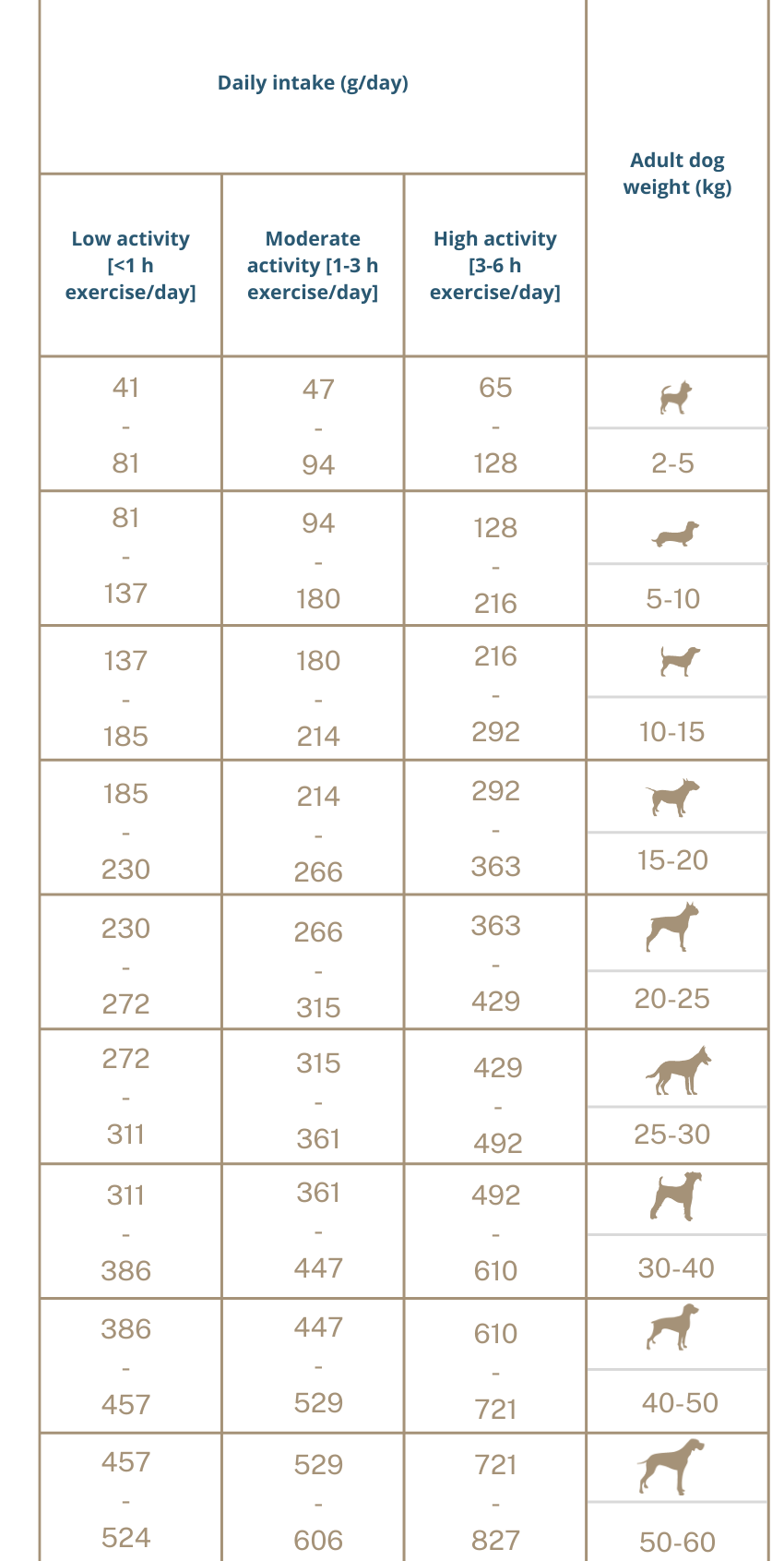 Balanced formula for your pet for everyday health & vitality.
